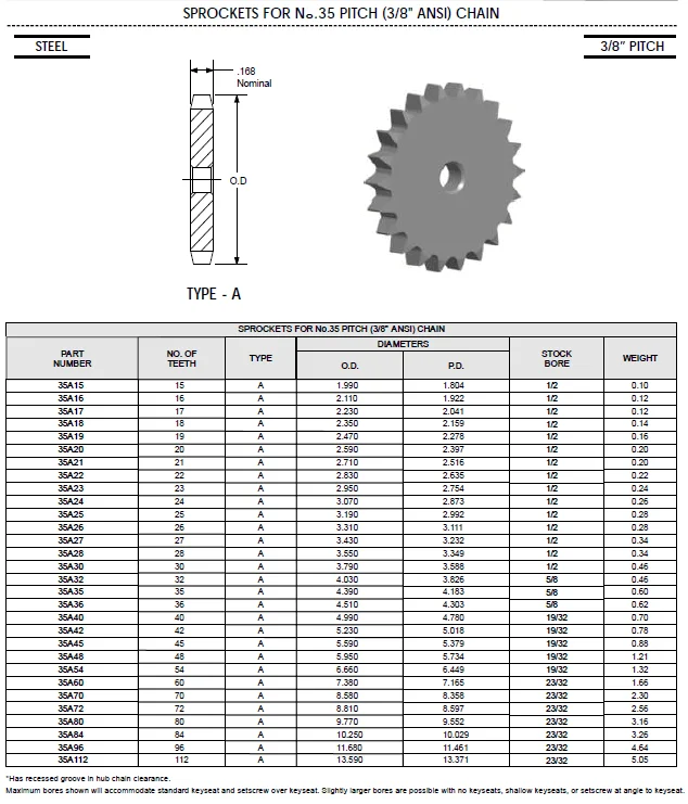Reliable American Ansi Standard 160 Chain Sprocket Buy Standard
