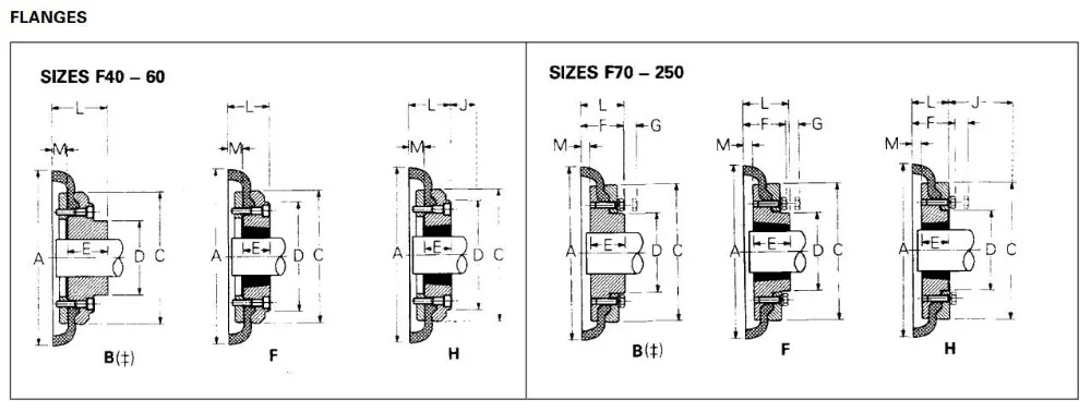 C45 Steel Fenner Type Tyre Flexible Shaft Coupling F40 F50 F60 F70 F80 ...