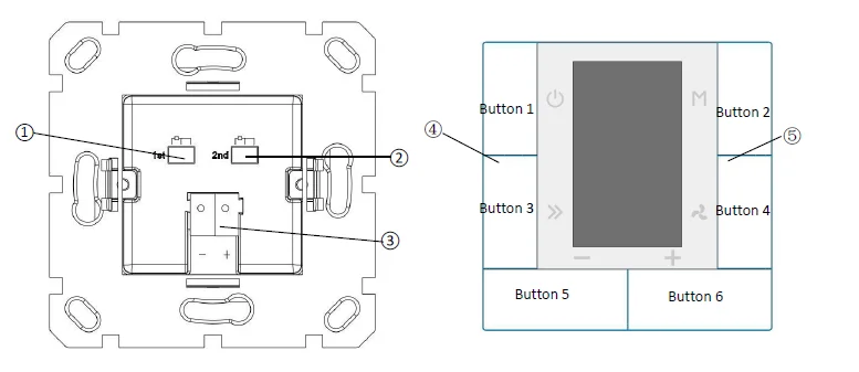 2019 Latest GVS KNX Temperature Panel Room Temperature Controller Smart Home Automation System KNX Multifunctional Thermostat