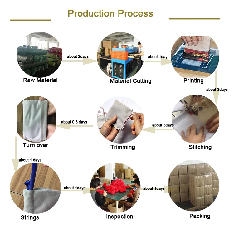 Production Process.jpg