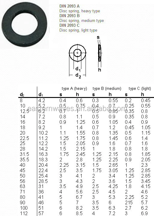 Spring Washer Weight Chart