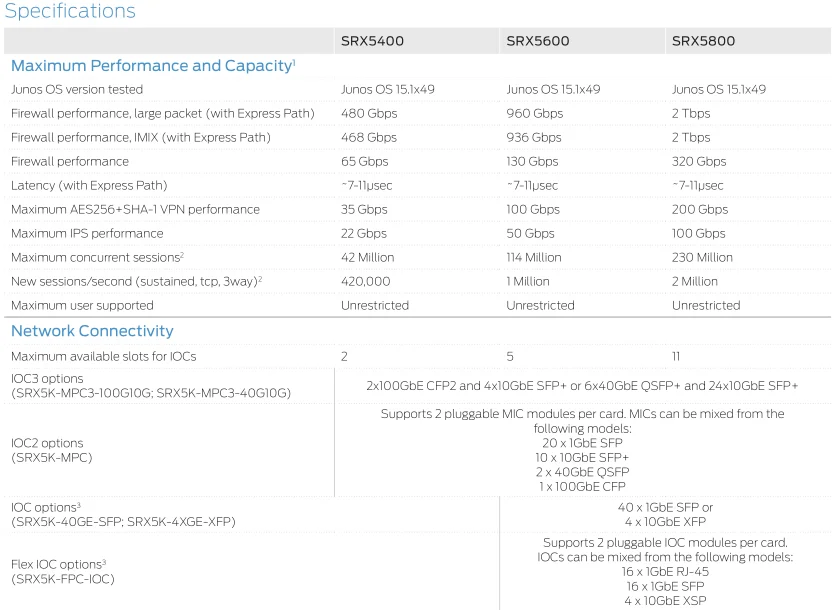 Original Juniper Srx5400 Firewall With Best Firewall Price - Buy ...