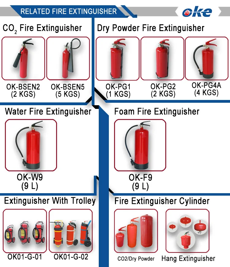 Relate Fire Extinguisher