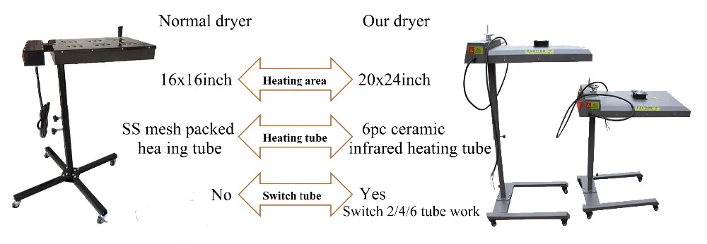 flash dryer unit