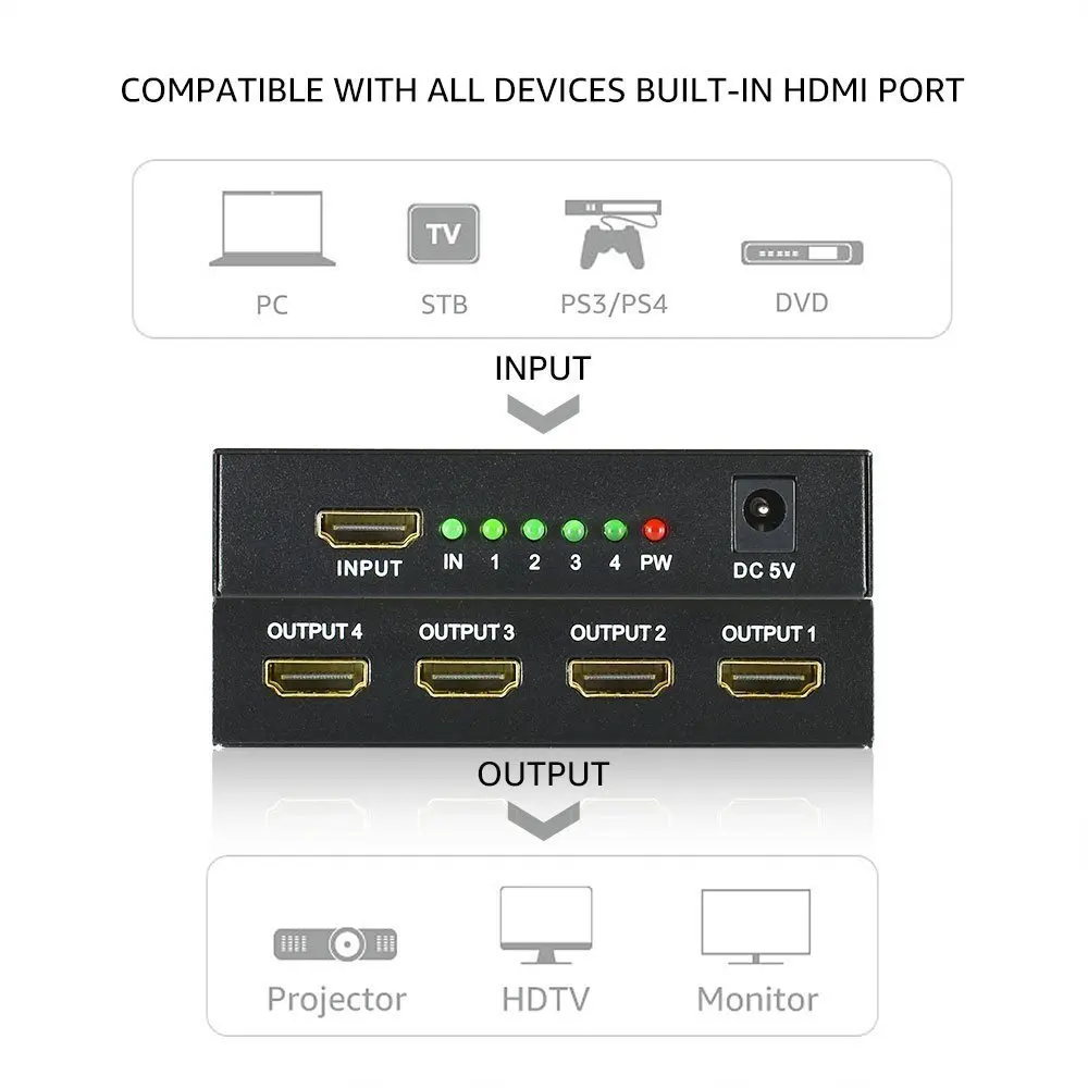 4kX2K Latest Model 3D UHD 1.4V mini HDMI Splitter 1x4 1input 4 output splitter with 5v 1A power