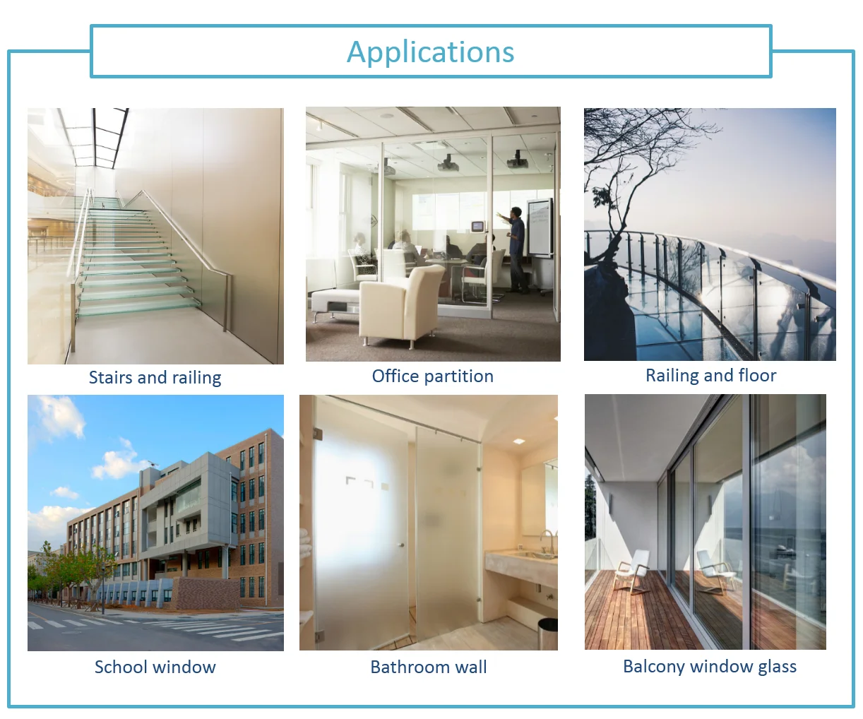 PVB Interlayer Roof Skylight Tempered Laminated Glass