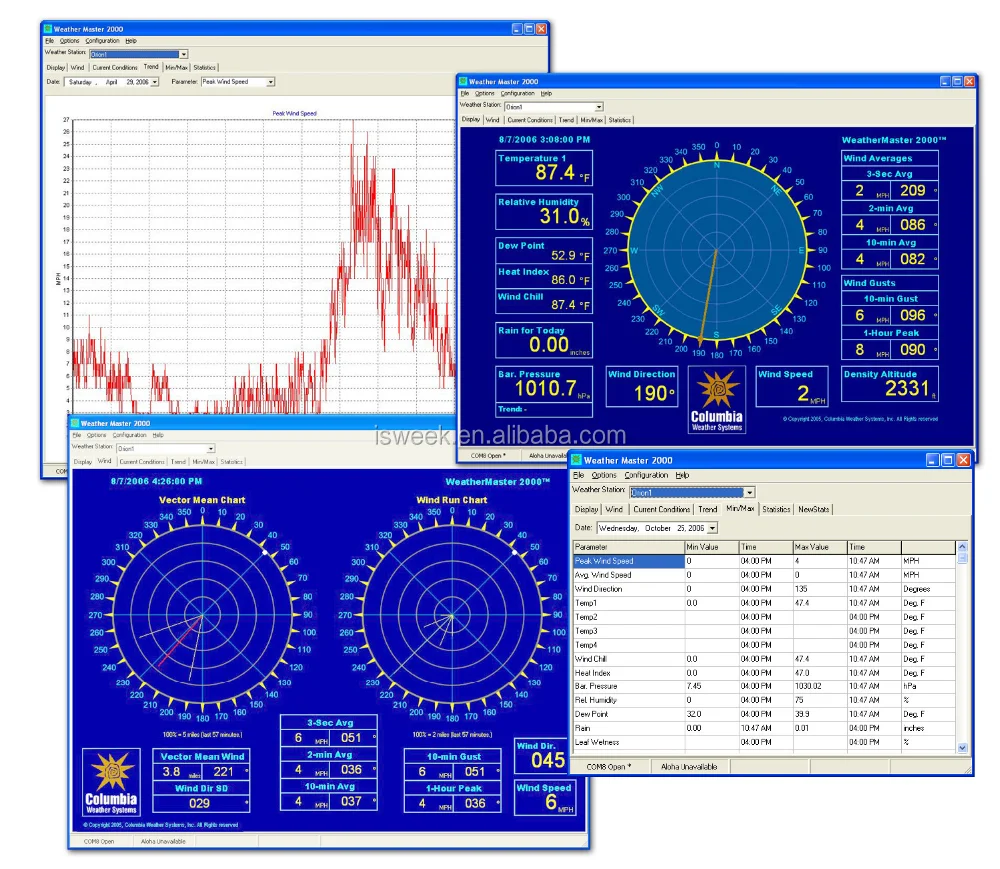 Speed monitoring