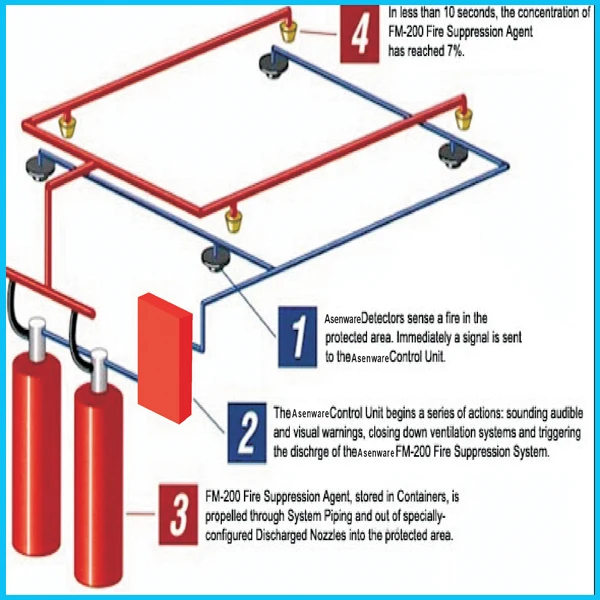 Clean Agent Fire Suppression Systems With Fm0 Buy Fire Suppression System Fm0 Fire Suppression System Fire Suppression System Fm0 Product On Alibaba Com