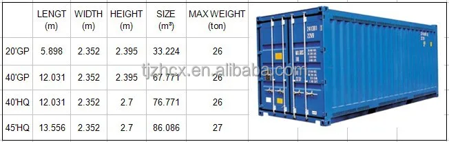 Container loading capacity