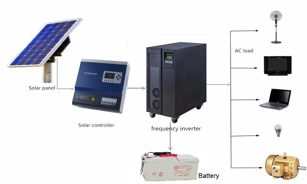 Solar System 30kw Electric Generator Solar / 30kw Complete Set Solar ...