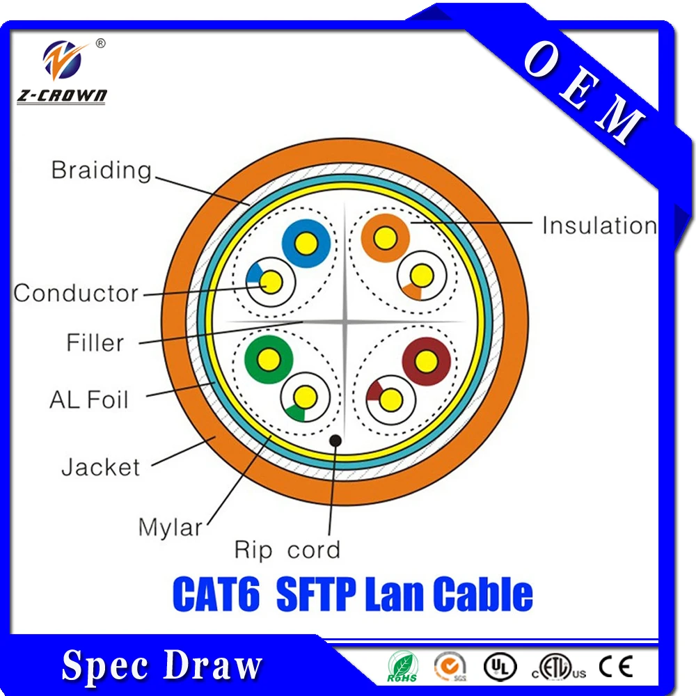 Shenzhen 4 Pairs Cat6 23awg Cable 305m/1000ft Cat6 Fftp Sftp Lan Cable ...