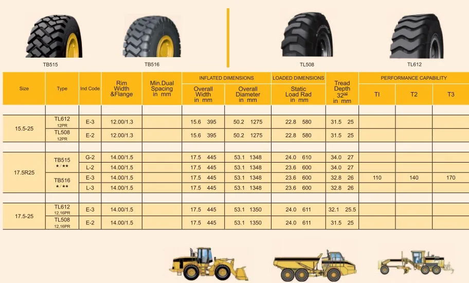 Full Specification Triangle Otr Tyre - Buy Triangle Otr Tyre,Otr Tyre ...