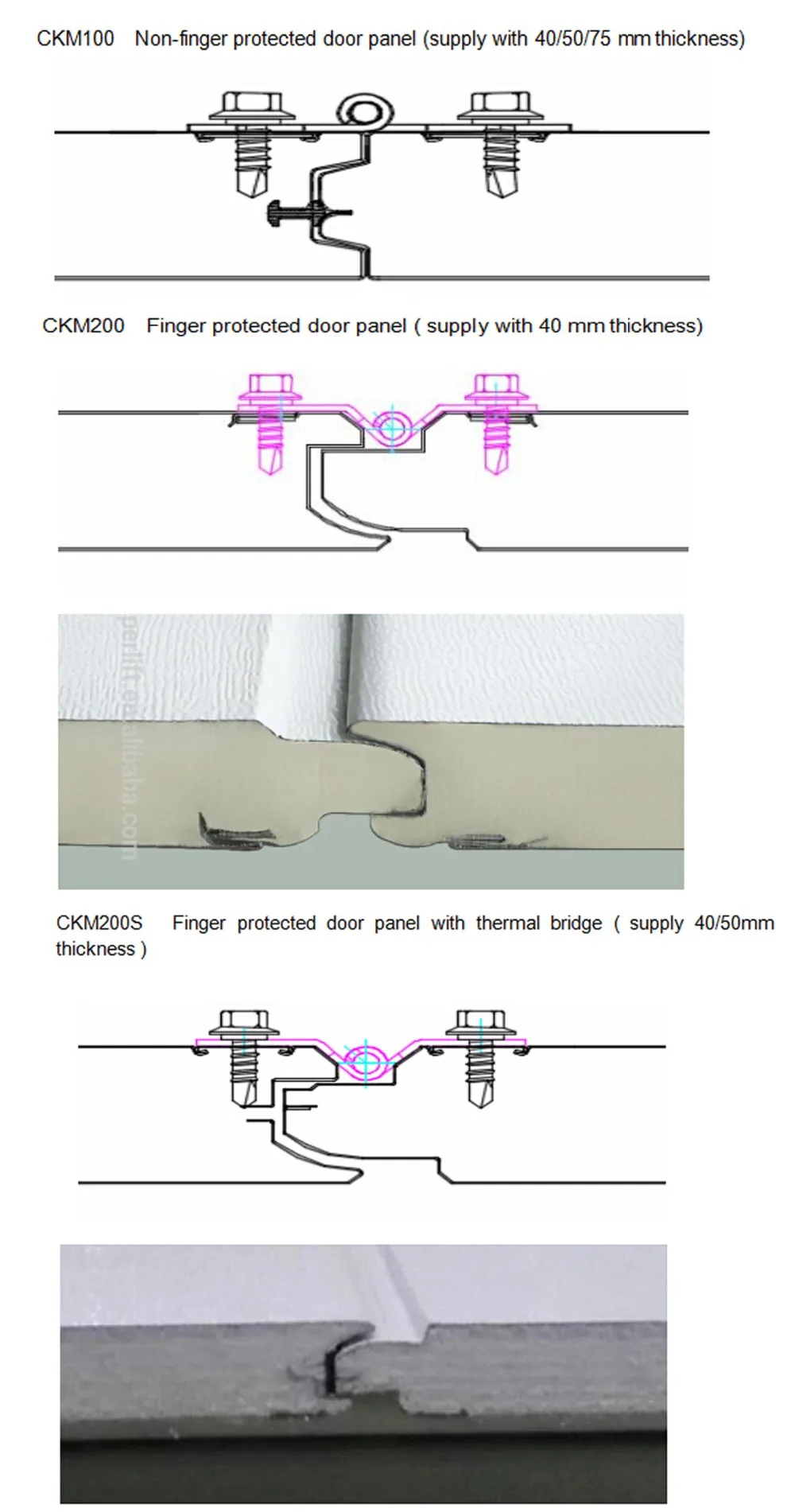 Schnell Installieren Auto Sektionaltor - Buy Sektionaltor,Auto