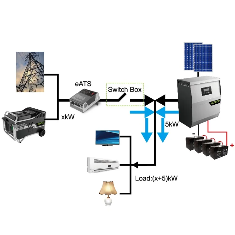 Инвертор для дома. Инвертор солнечных батарей гибридный Солар. Solar Inverter pv20-2024pk схема. Инвертор для солнечной панели 6кл. Гибридный инвертор для солнечных батарей мониторинг.