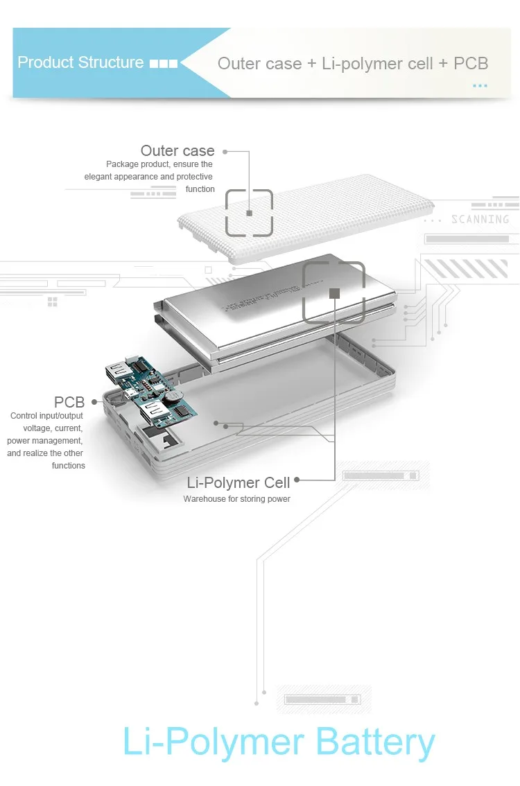 Pineng High Capacity Convenient Lithium Battery 20000mAh Power Bank - ANKUX.COM