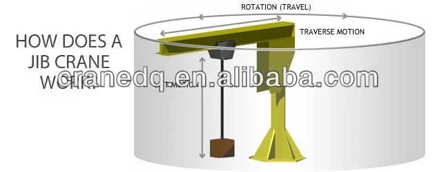 how does a jib crane work.jpg