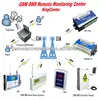 GSM SMS Remote Monitoring Center CMS-01 for security management centre software