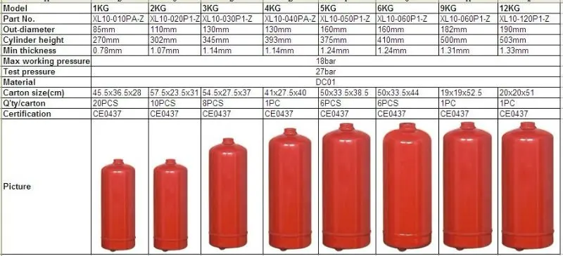 3kg Dry Powder Fire Extinguisher Xdesz - Buy 3kg Dry Powder Fire ...