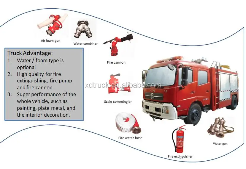 Small 4000l Fire Fighting Water Truck - Buy Electric Fire Truck,Small