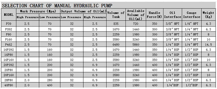 Hydraulic Manual Pump For Hydraulic Jack,Hydraulic Tools - Buy ...