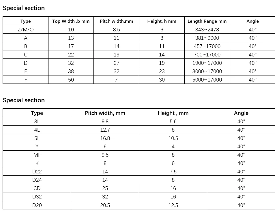 V Belt Pulley Sheave Sizes Table Chart 53 OFF