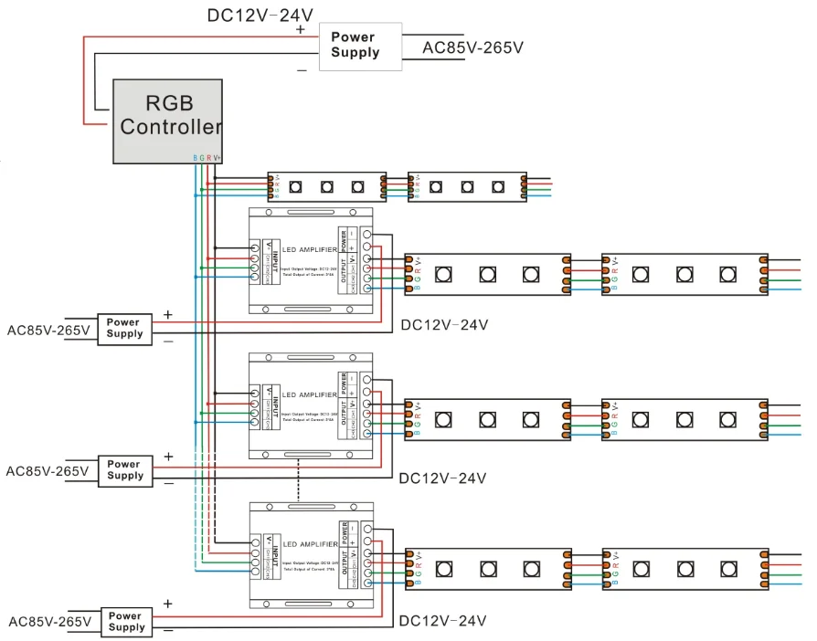 Rgb Led Strips Amplifier - Buy Led Amplifier,Led Strips Amplifier,Rgb ...