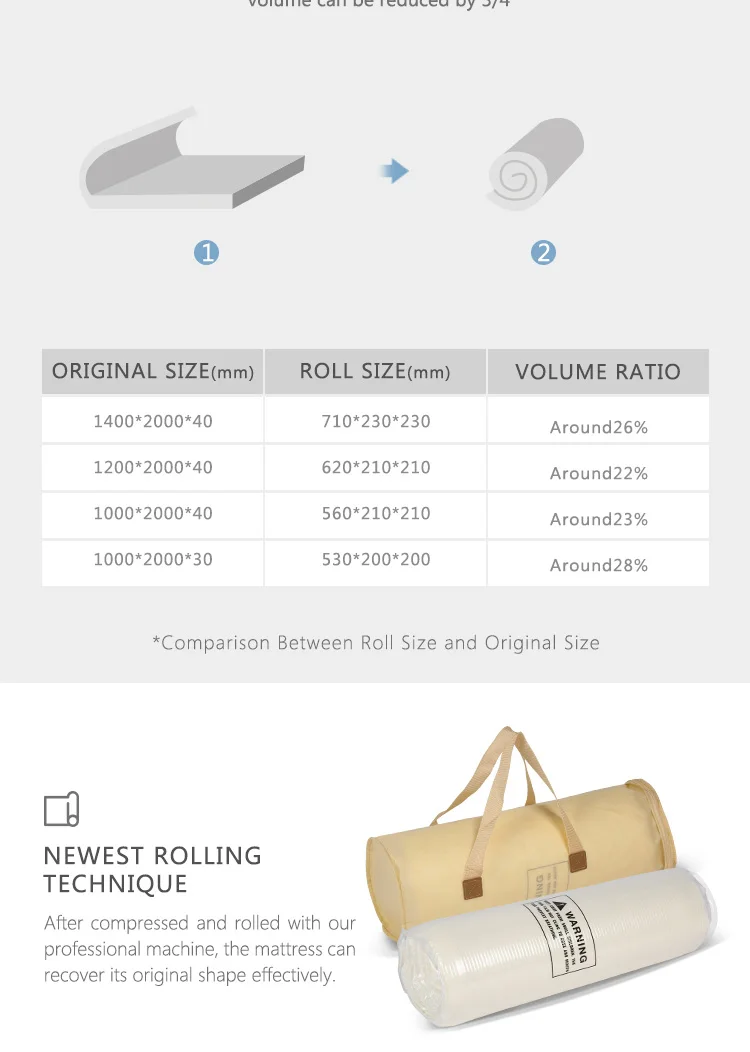 Foldable Cleanable Foam Mattress Health Care Mattress Memory Foam with Roll Package