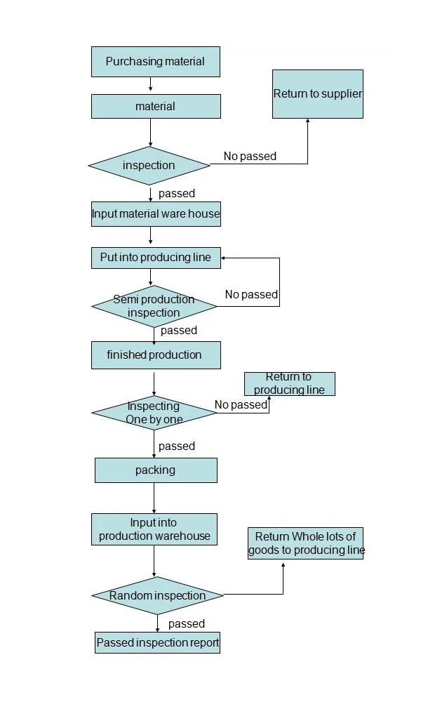 QC procedure.jpg