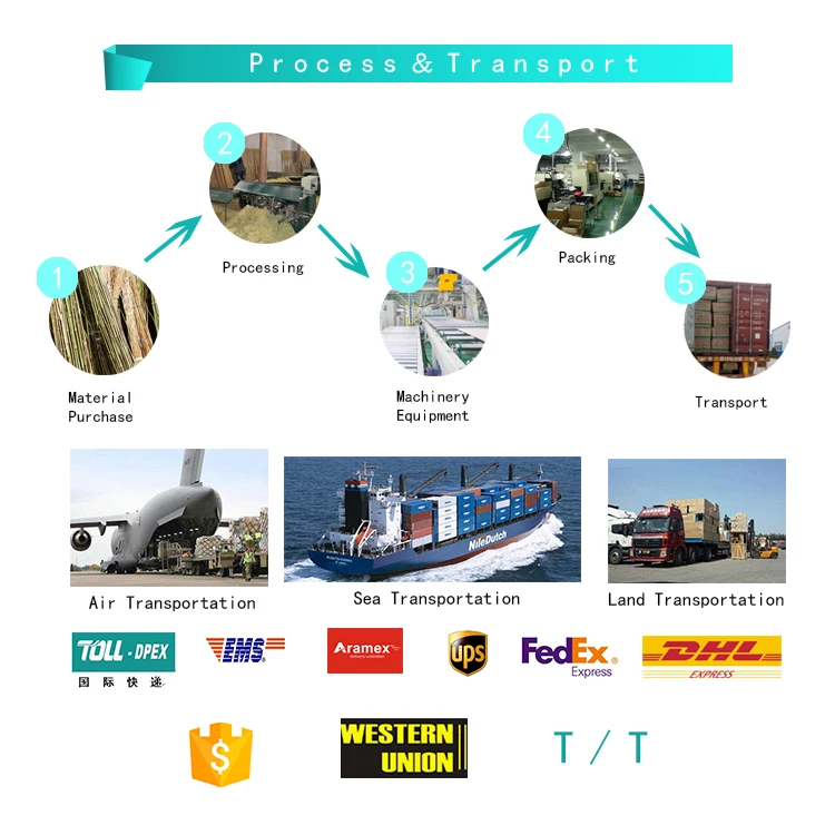 Автоклав для стерилизации ампул fedegari. Stax technologies tissue packing solution. Оборудование для пищевой промышленности. Avt c300-ff automatic bagging machine. Greens packing line.