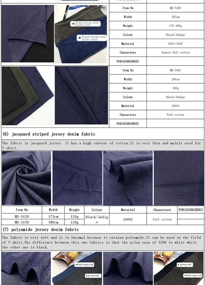 regular denim fabric