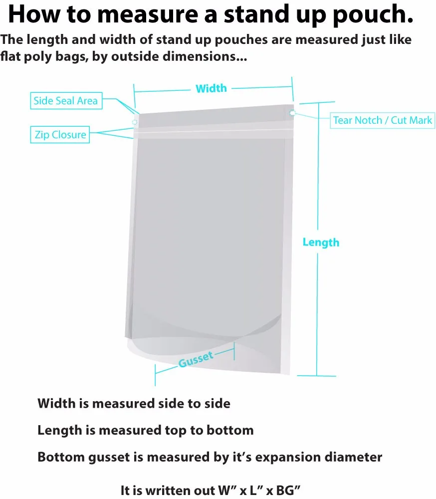 Closed length