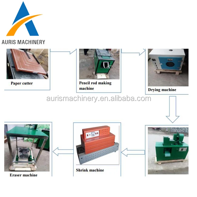 Pencil Manufacturing Machinery Velvet Slate Pencil Making Machine Buy