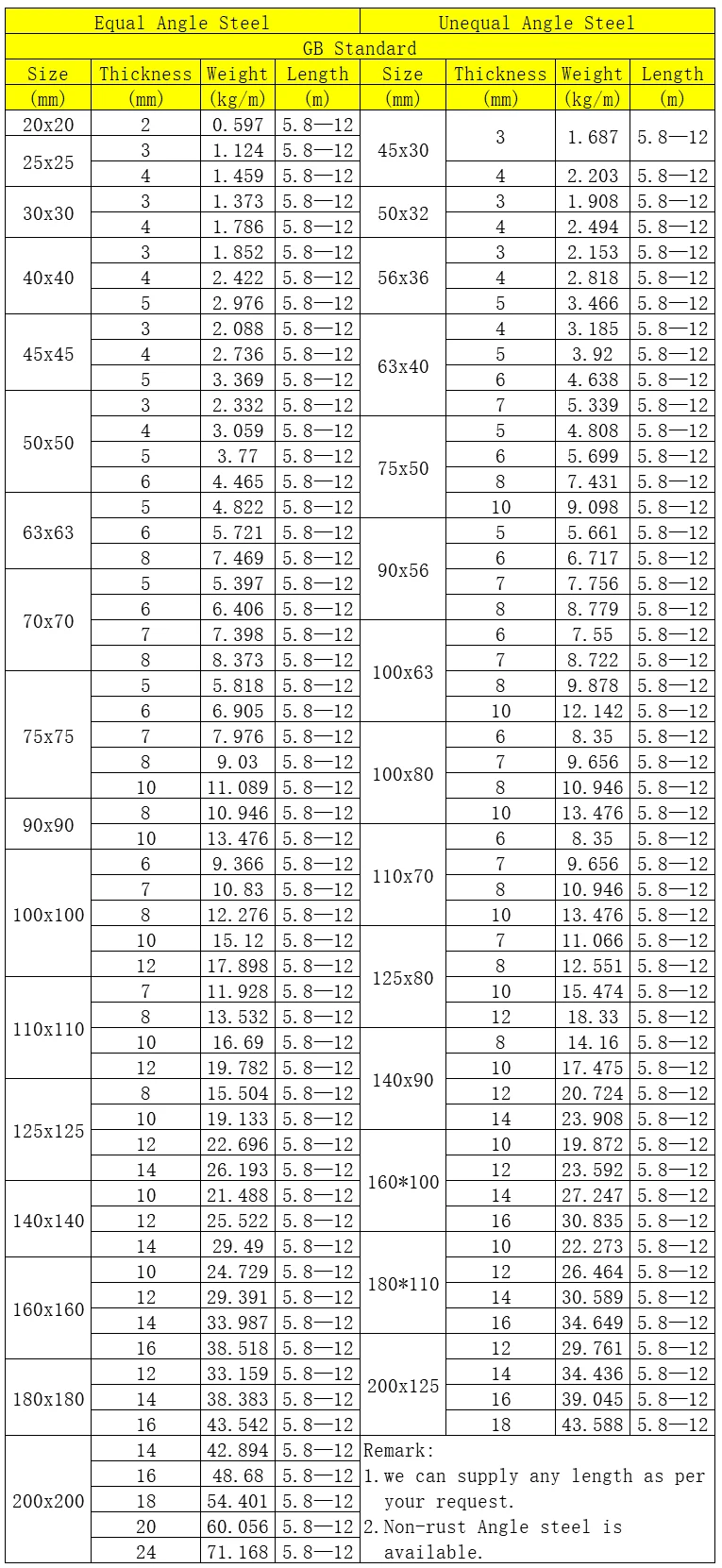 Steel Angle Dimensions