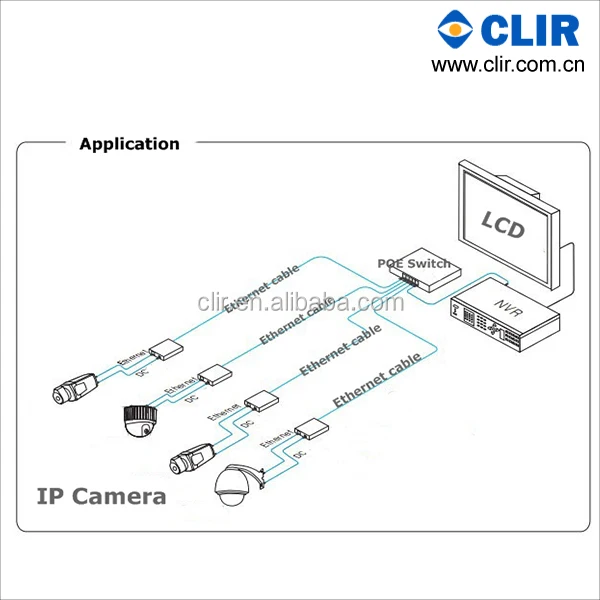 CCTV IP Camera Power over Ethernet 2 Port Input 48V 24V 5V 12V Passive module tester adapter extender POE Splitter