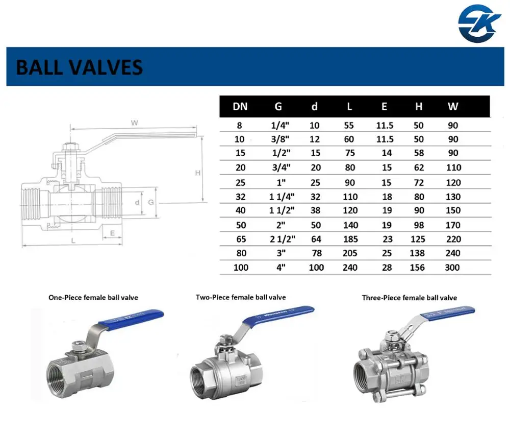 High Pressure Stainless Steel Limit Switch Sanitary 3pc Ball Valve With ...