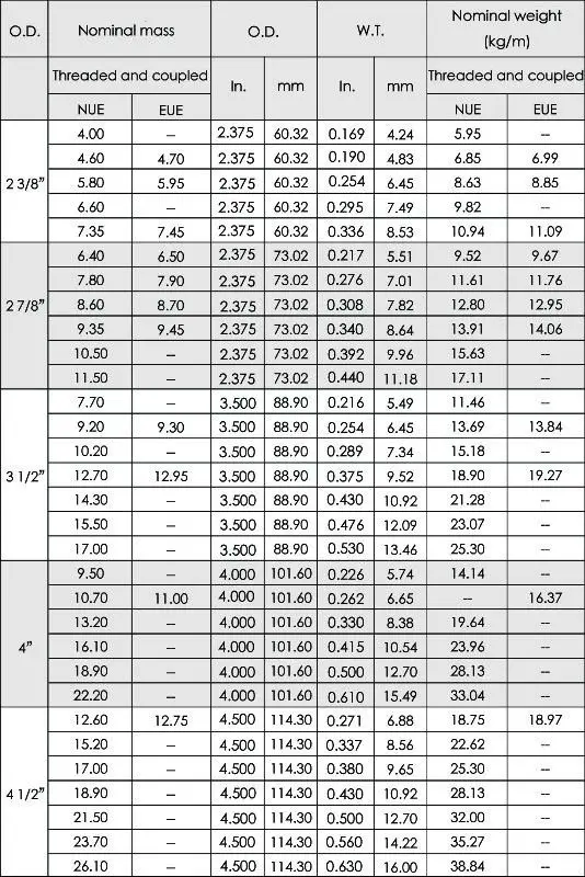 Oilfield Steel Tubing For Sale Seamless Steel Casing And Tubing - Buy ...