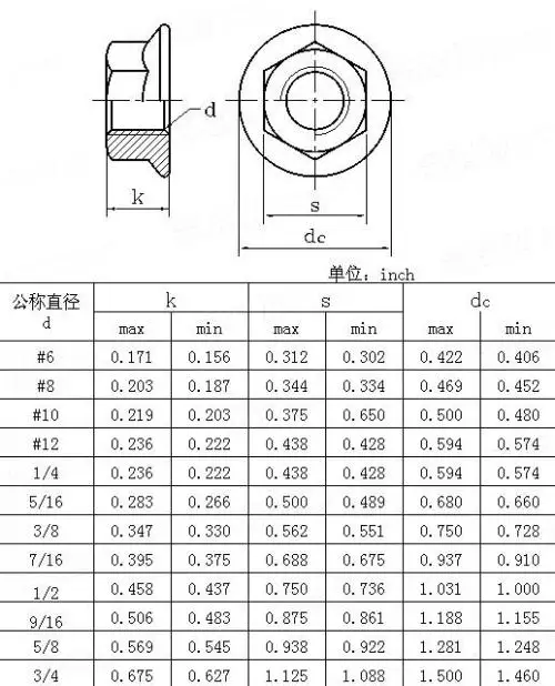 M6 M8 M10 M12 M14 Burnt Finish Titanium Flange Nut Bluing Nuts For ...