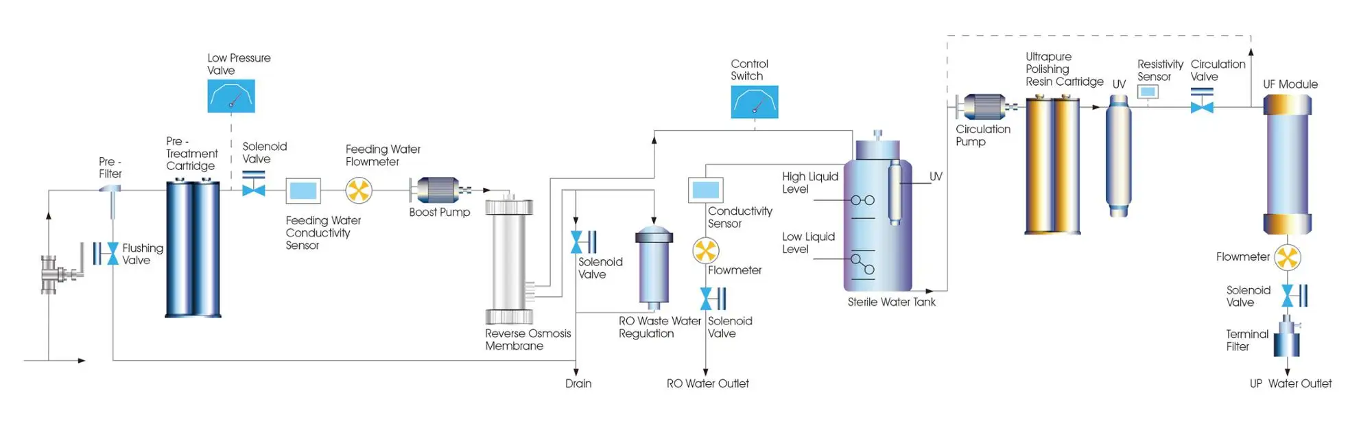 lab pure water filter