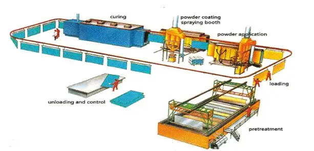 hot selling sublimation streetlight powders Polyester powder coating