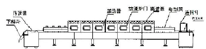 Continuous Shrimp Drying Machine