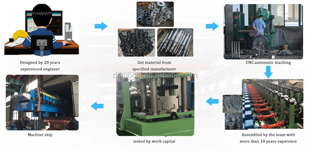 Door Frame Machine .png