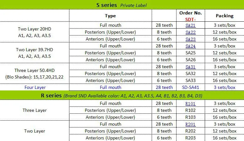 New arrival dental equipment tooth shade guide for teeth whitening buy tooth shade guide for 
