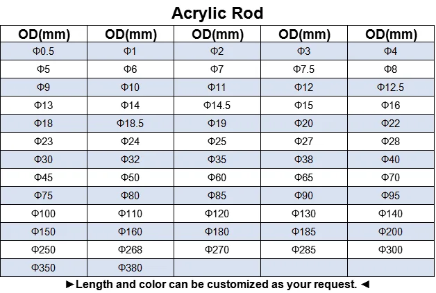 Acrylic rod size