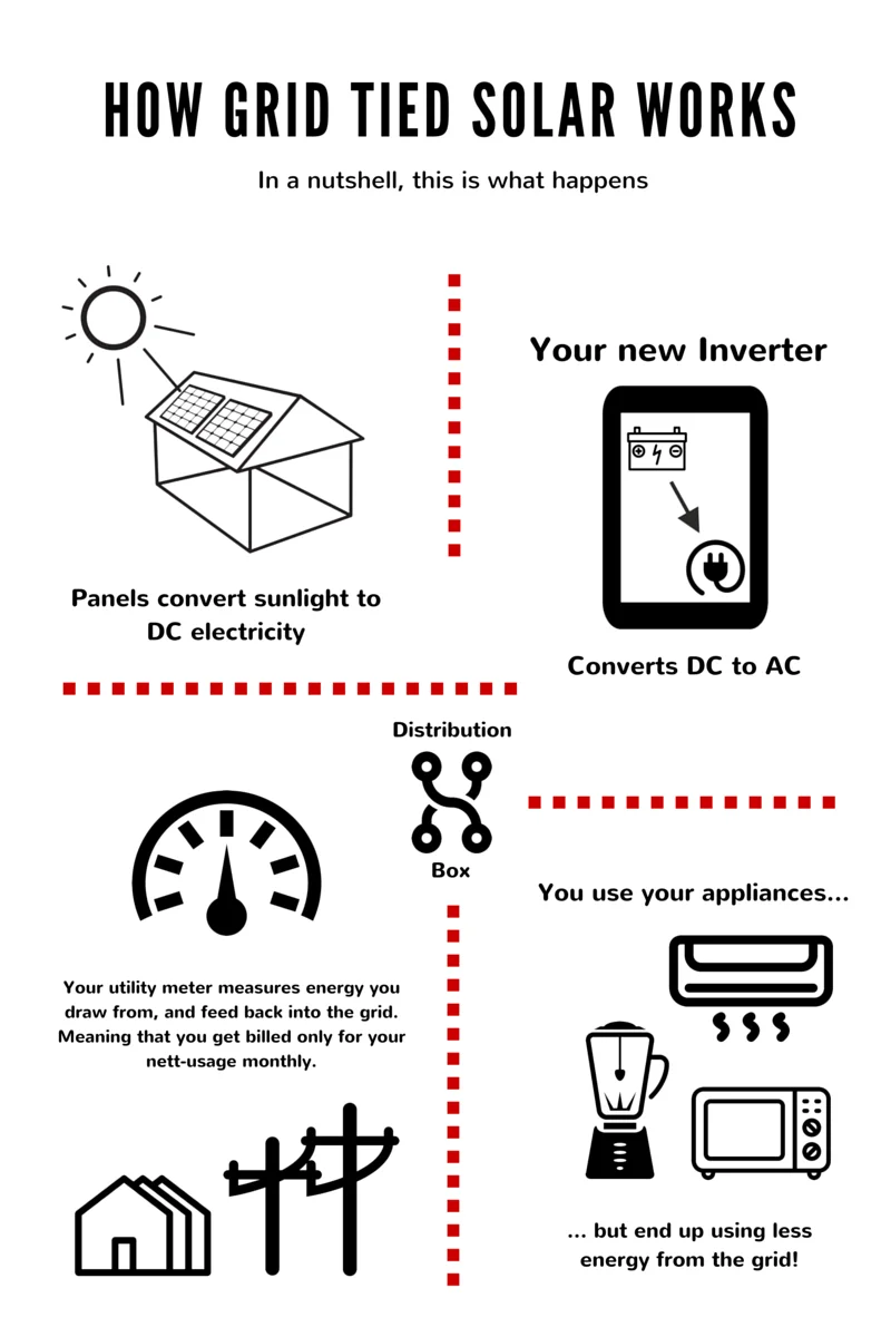 solar cells polycrystalline plug and play replacement solar panels for garden lights