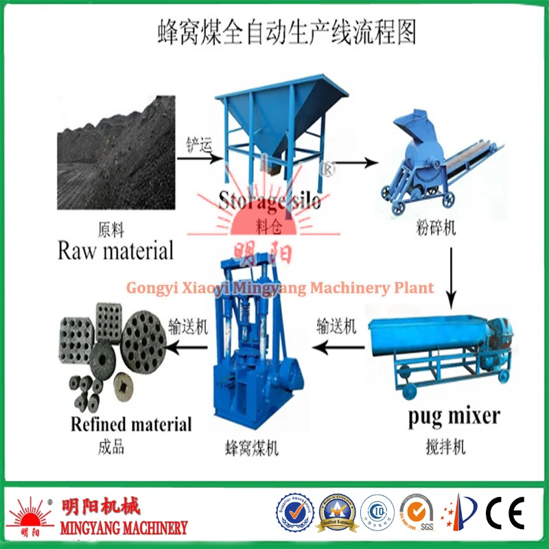 carbon powder honeycomb briquette punching machine supplier