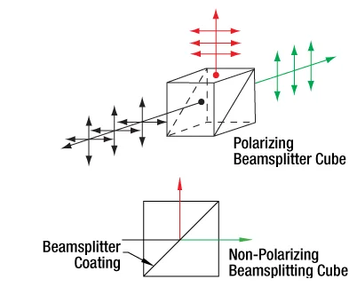 K9 Optical Glass Pbs Prism Polarization Beam Splitter - Buy Pbs Prism ...