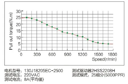 130J18205EC-2500+2HSS2208H (4)