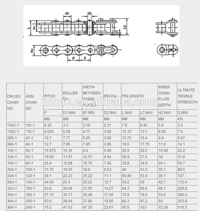 Идеальные цепи таблица. Цепь 16 а-2 ISO 606. ANSI 40 цепь. Шаги цепей роликовых таблица. Цепь 16a-8 din/ISO.