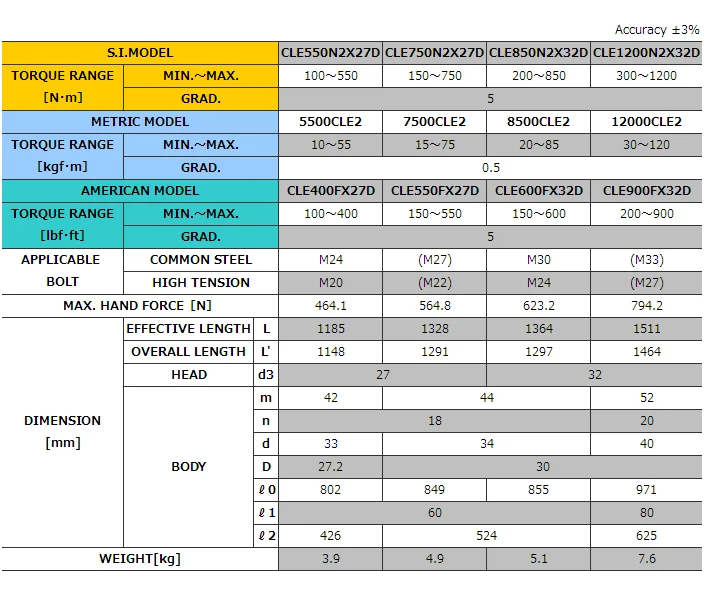 TOHNICHI stainless steel digital adjustable torque impact wrench made
