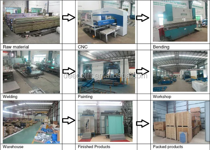production process